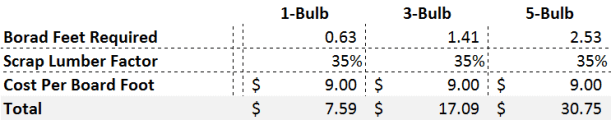 lumber_materials_cost